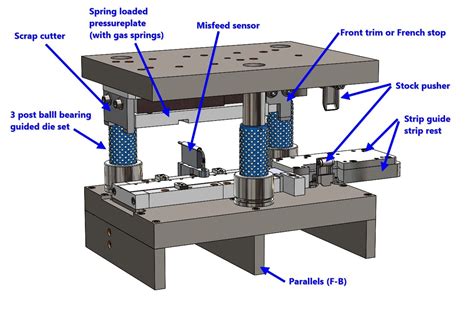 progressive tool sheet metal|progressive die stamping pdf.